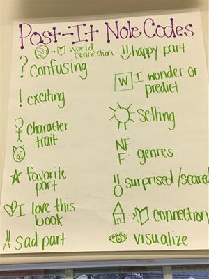 post it codes 